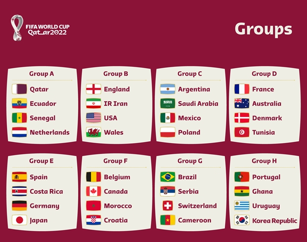 Tổng hợp các đội tham dự World Cup 2022 Tổng hợp các đội tham dự World Cup 2022
